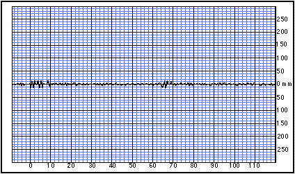 Seismogram