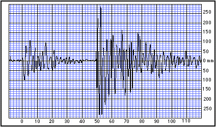 Seismogram