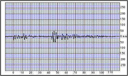 Seismogram