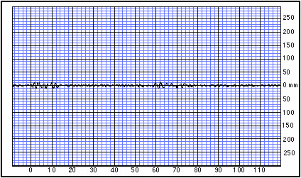 Seismogram