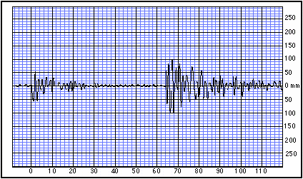 Seismogram