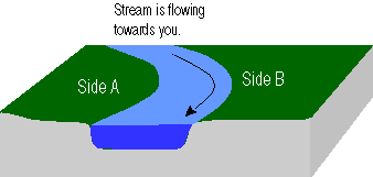 River Bank Question Diagram